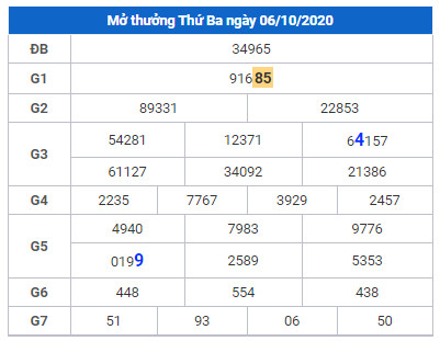 cau lo dep xsmb 7-10-2024