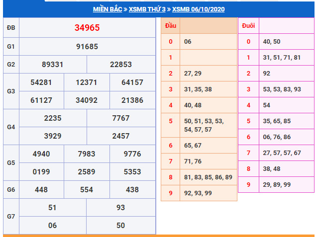 soi cau xsmb 7-10-2024